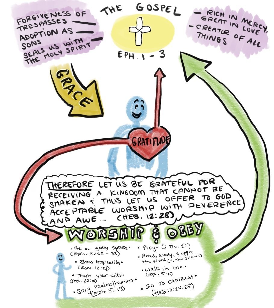 Proverbs 31 affirmation worship